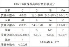  GH2136铁镍基高温合金材料简介