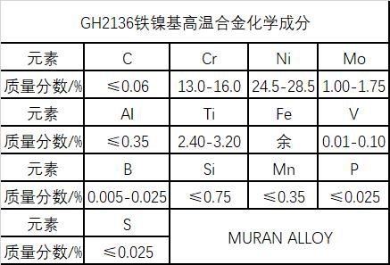 GH2136铁镍基高温合金材料简介