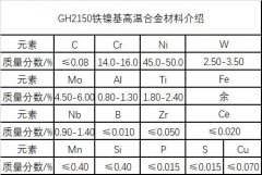  GH2150镍基高温合金材料简介