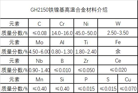 GH2150镍基高温合金材料简介