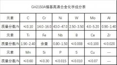  GH2150A镍基高温合金材料介绍