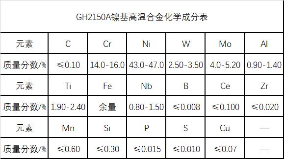 GH2150A镍基高温合金材料介绍