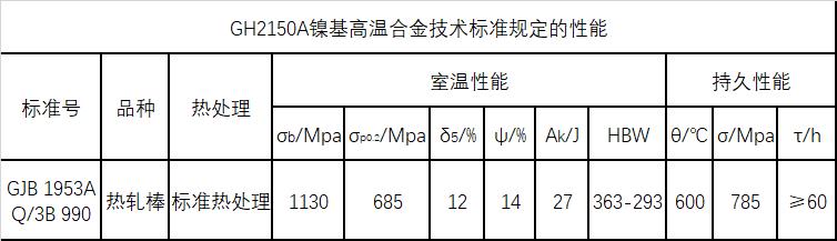 GH2150A技术标准规定的性能