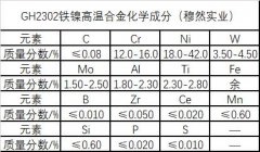  GH2302和K232合金简介