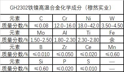 GH2302和K232合金介绍