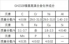  GH2328镍基高温合金材料简介