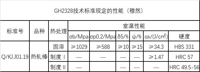 GH2328技术标准规定的性能