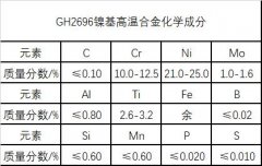  GH2696高温镍基合金材料简介