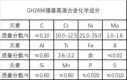 GH2696高温镍基合金材料简介