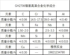  GH2706高温镍基合金材料简介