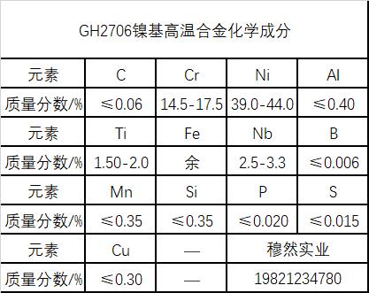 GH2706高温镍基合金材料简介