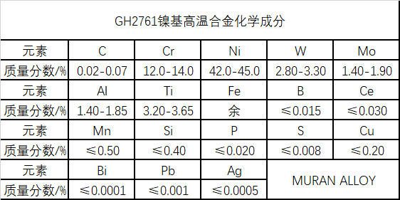 GH2761铁镍基高温合金材料介绍