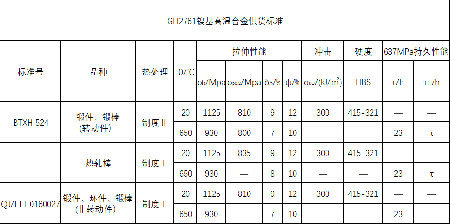 GH2761供货标准