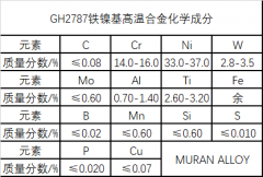  GH2787铁镍基高温合金材料介绍