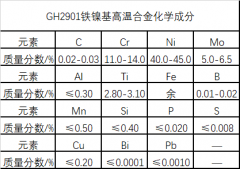  GH2901高温铁镍基合金材料介绍