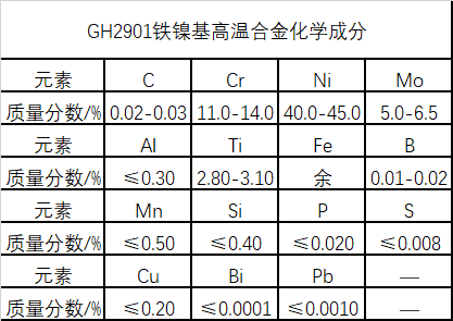 GH2901高温铁镍基合金材料介绍