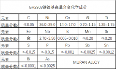  GH2903铁镍基高温合金材料简介