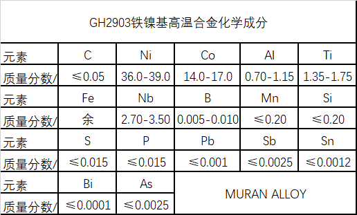 GH2903铁镍基高温合金材料简介