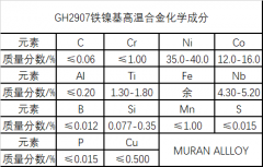  GH2907铁镍基高温合金材料介绍