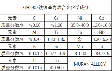 GH2907铁镍基高温合金材料介绍