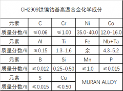  GH2909铁镍钴高温合金材料介绍