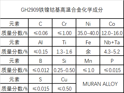 GH2909铁镍钴高温合金材料介绍