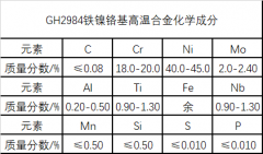  GH2984铁镍基高温合金材料介绍