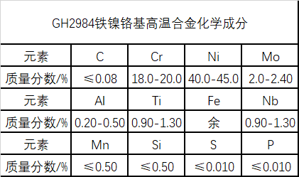 GH2984铁镍基高温合金材料介绍