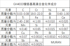  GH4033合金化学成分