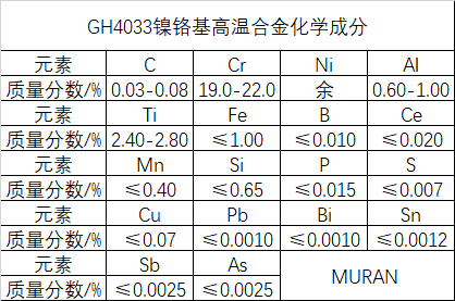 GH4033合金化学成分