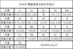  GH4037镍基高温合金化学成分