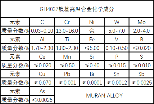 GH4037镍基高温合金化学成分