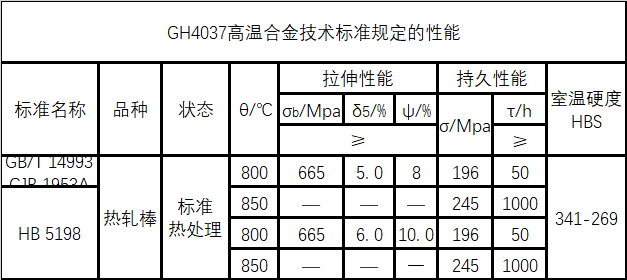 GH4037镍基高温合金化学成分