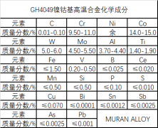  GH4049镍钴合金成分与密度