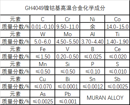 GH4049镍钴合金成分与密度