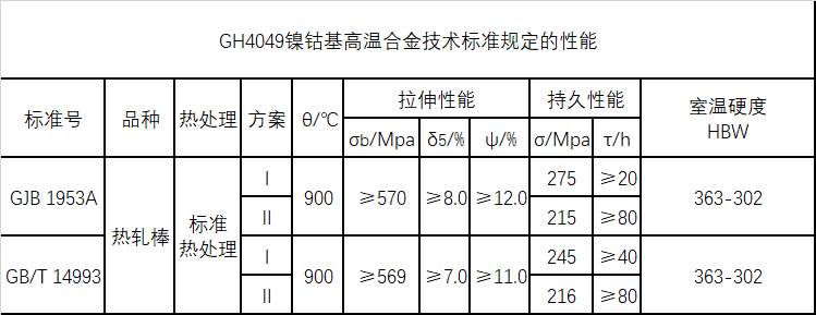 GH4049材料技术标准