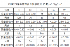  GH4079镍钴合金化学成分与密度