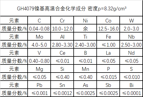 GH4079镍钴合金化学成分与密度