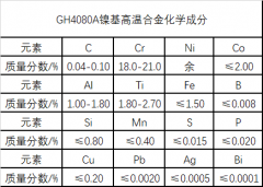  GH4080A镍基高温合金化学成分与密度