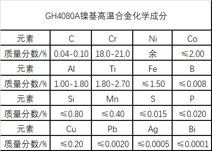 GH4080A镍基高温合金化学成分与密度