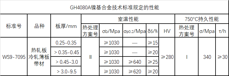 GH4080A材料技术标准