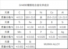  GH4090镍铬钴合金化学成分与密度