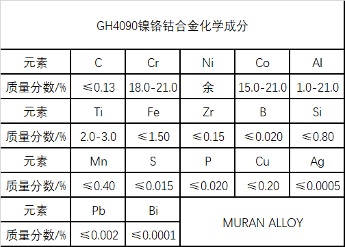 GH4090镍铬钴合金化学成分与密度