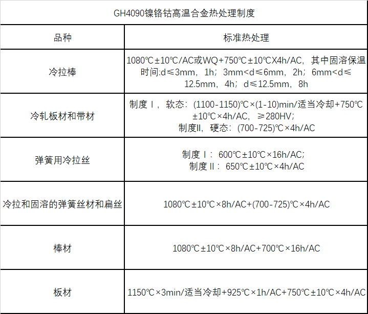 GH4090热处理制度