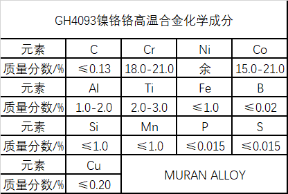 GH4093镍铬高温合金材料简介