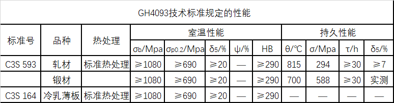 GH4093技术标准规定的性能