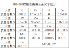  GH4098镍铬基高温合金材料简介