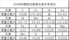  GH4099镍铬钴高温合金板材带材锻件