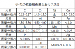  GH4105镍钴铬基高温合金详解