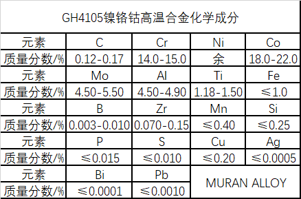 GH4105镍钴铬基高温合金详解